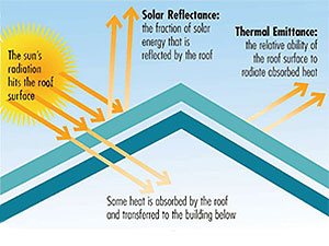 cool roof explained